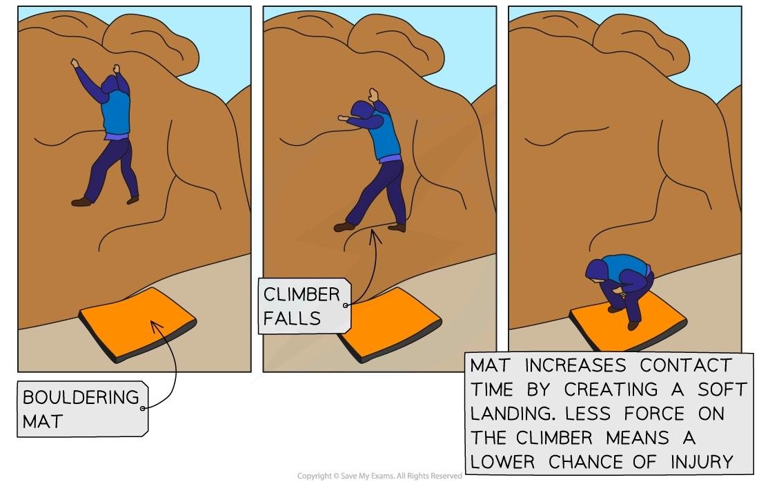 5.9.5-Bouldering-Mat-Safety