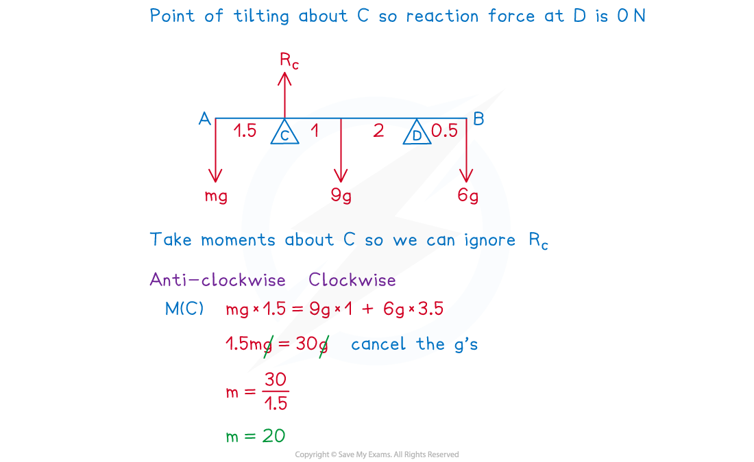 _5Q5788S_4-1-4-tilting-example-solution