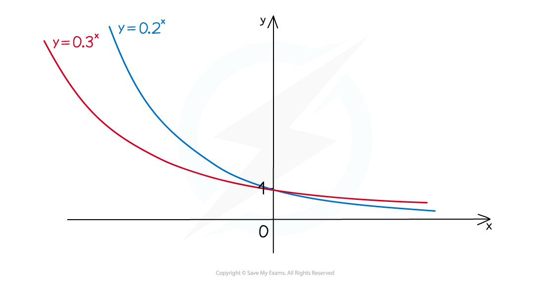 6-1-1-notes-fig4