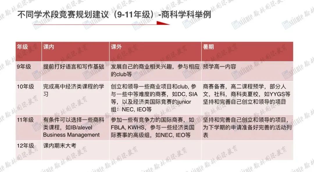 我，拿过奥赛一等奖，接触过上万学生，还原妖魔化学术活动的真相