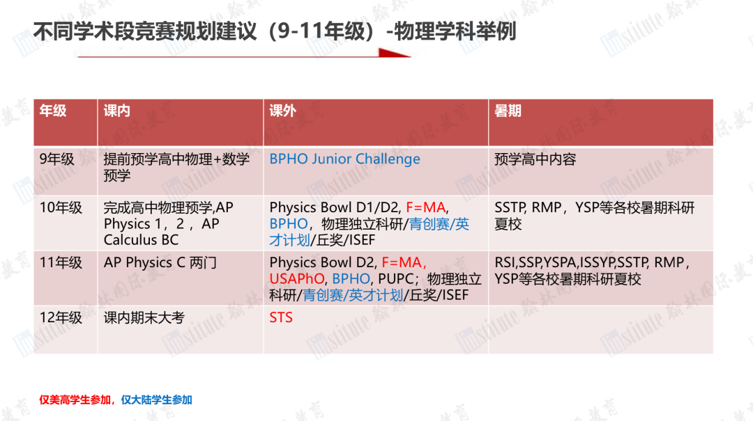 我，拿过奥赛一等奖，接触过上万学生，还原妖魔化学术活动的真相
