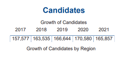 爆冷！2022年IB大考成绩公布，满分人数骤降46%？！