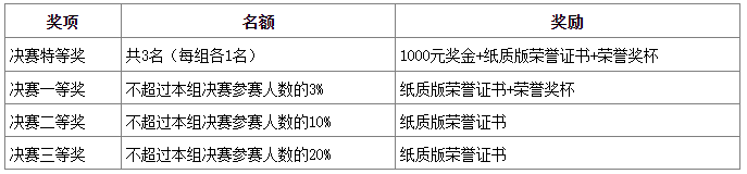 2022年第五届华教杯全国大学生数学学术活动