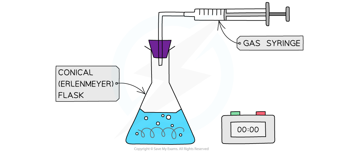 6.1.3-Gas-collection-Set-Up