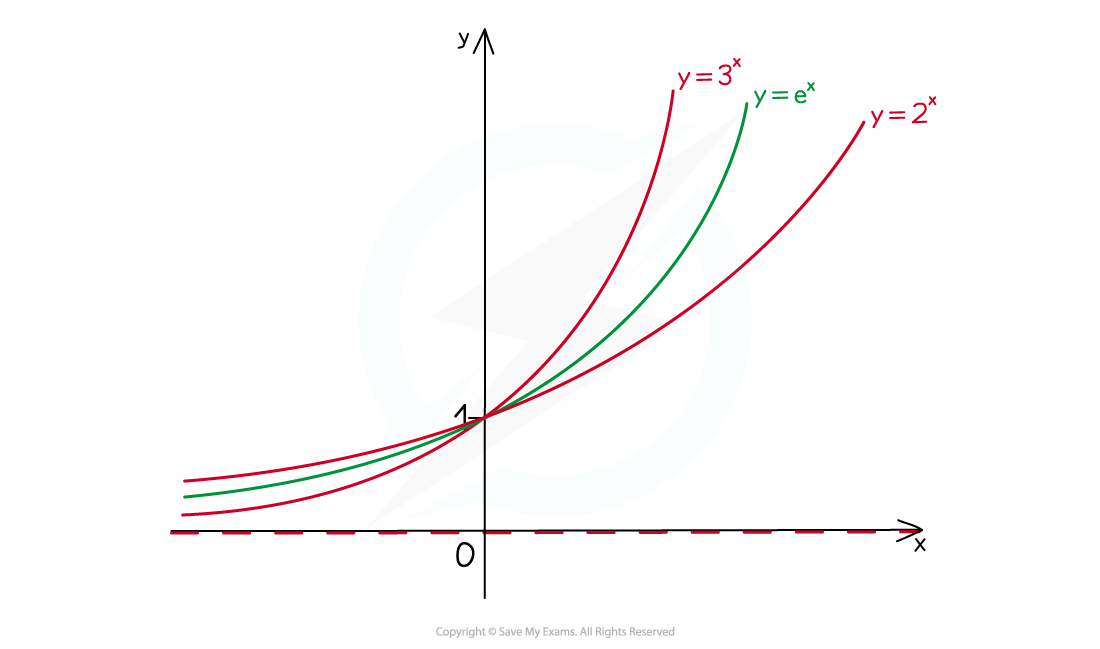 6.1.3-e-Notes-fig1