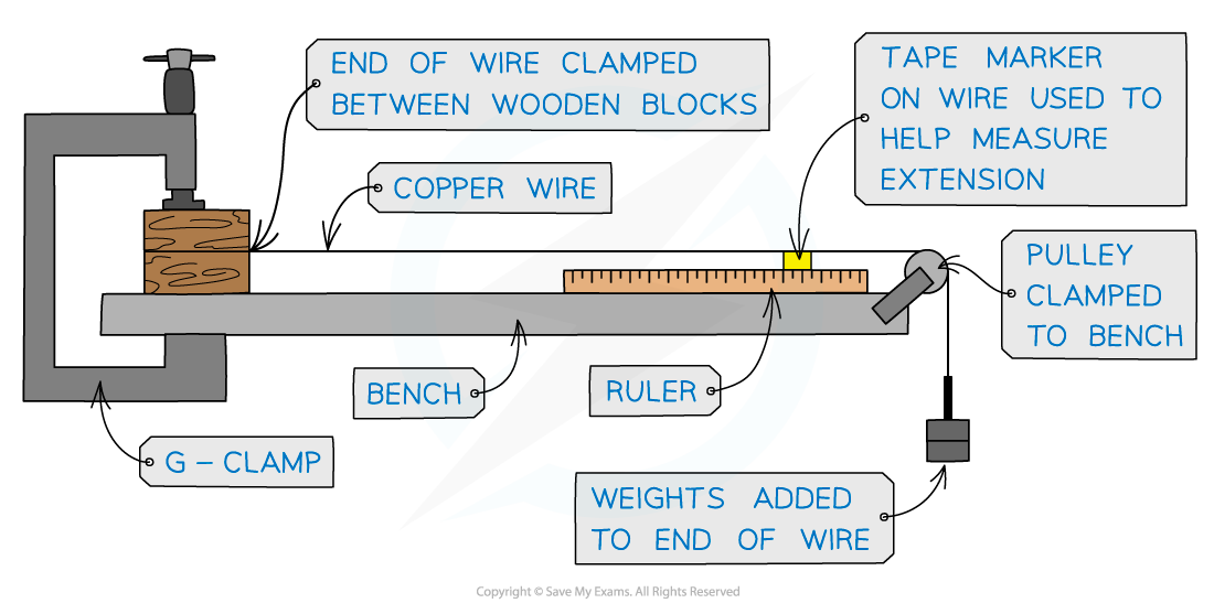 6.1.6-Apparatus