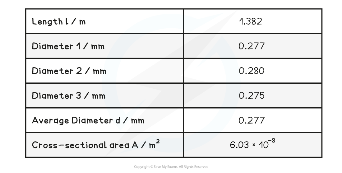 6.1.6-Table-with-additional-data