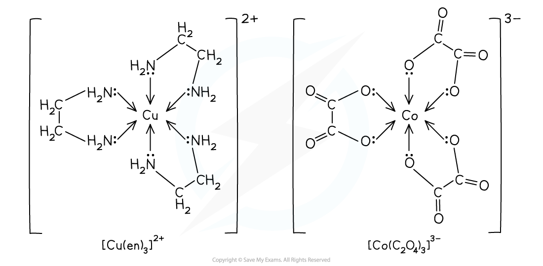 6.2-Chemistry-of-Transition-Elements-Bidentate-Ligands