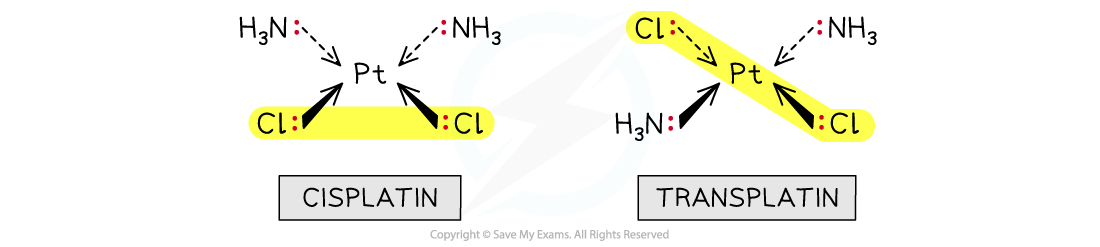 6.2-Chemistry-of-Transition-Elements-Cis-trans-in-Square-Planar