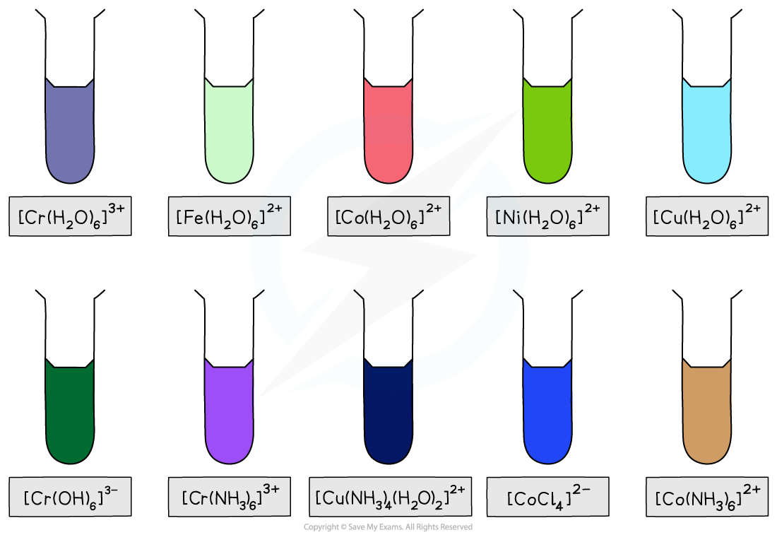 ib-dp-chemistry-hl-13-1-6-factors-affecting-colour