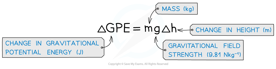 6.2.2.3-GPE-equation