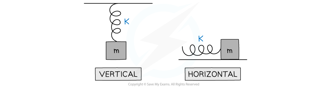 6.2.4-Vertical-Horizontal-Mass-Spring-System