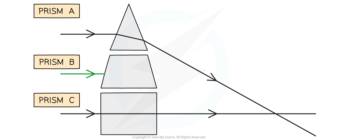 6.2.4-WE-Refraction-Ray-Diagrams-Ans-1