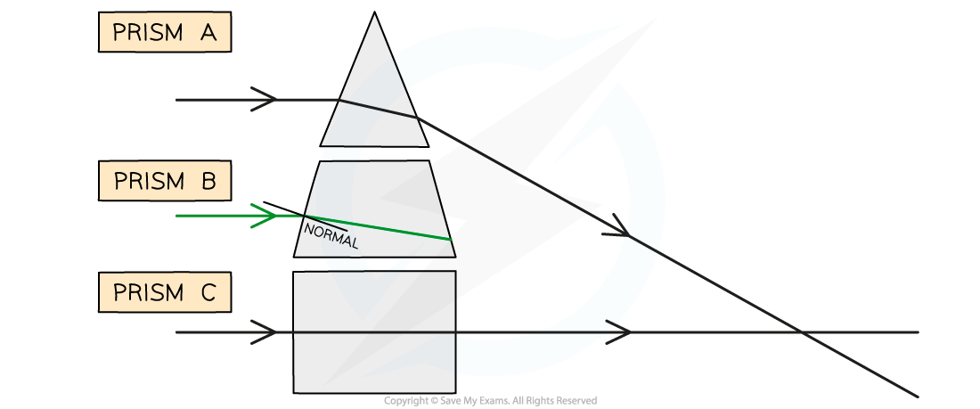 6.2.4-WE-Refraction-Ray-Diagrams-Ans-2