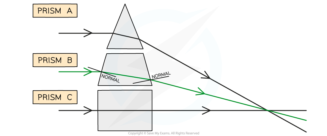 6.2.4-WE-Refraction-Ray-Diagrams-Ans-3