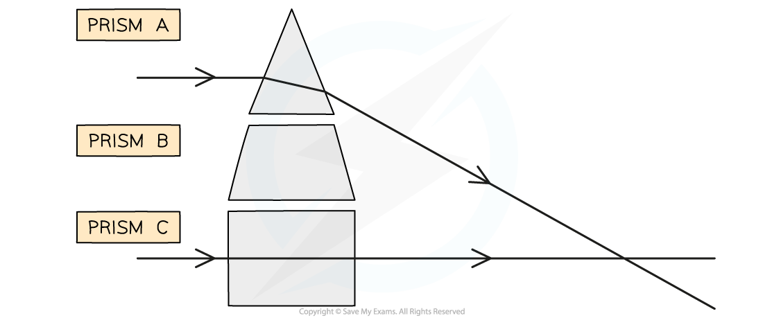 6.2.4-WE-Refraction-Ray-Diagrams-question-image