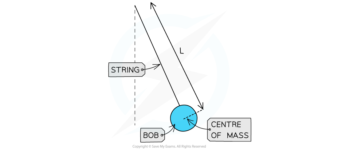 6.2.5-Simple-Pendulum