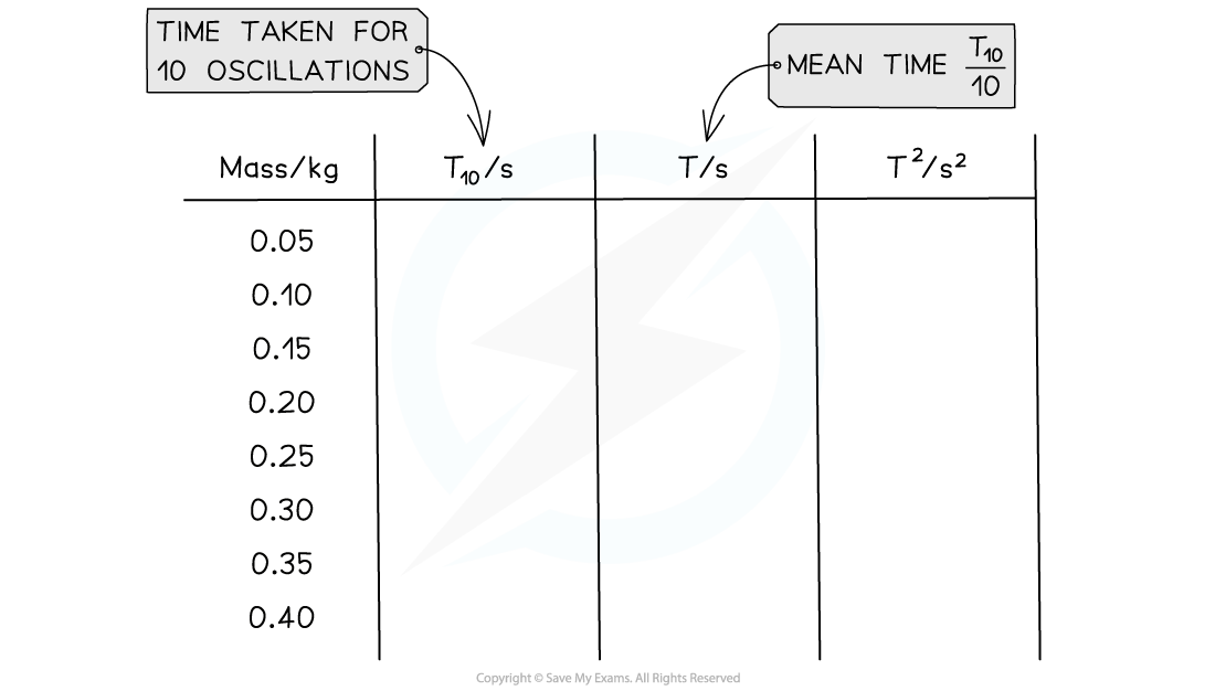 6.2.8-Mass-Spring-Example-Table