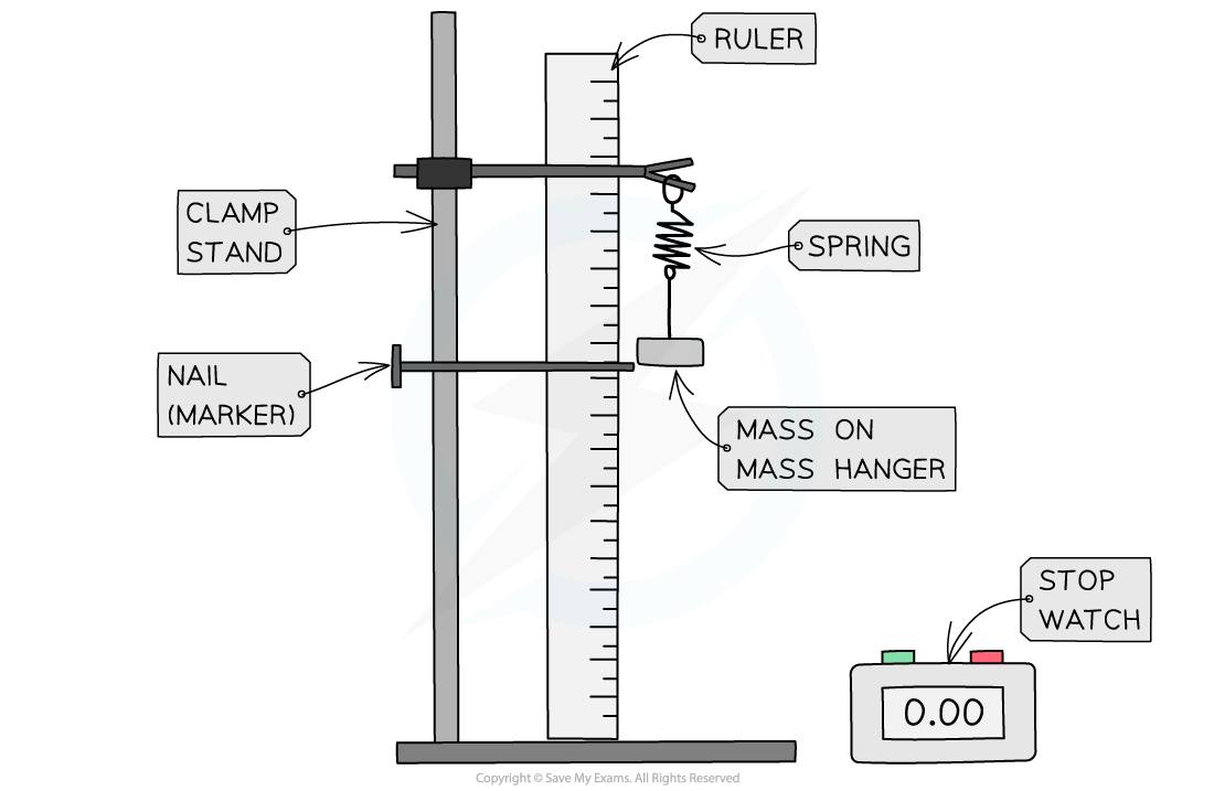 6.2.8-Mass-Spring-Practical-Setup