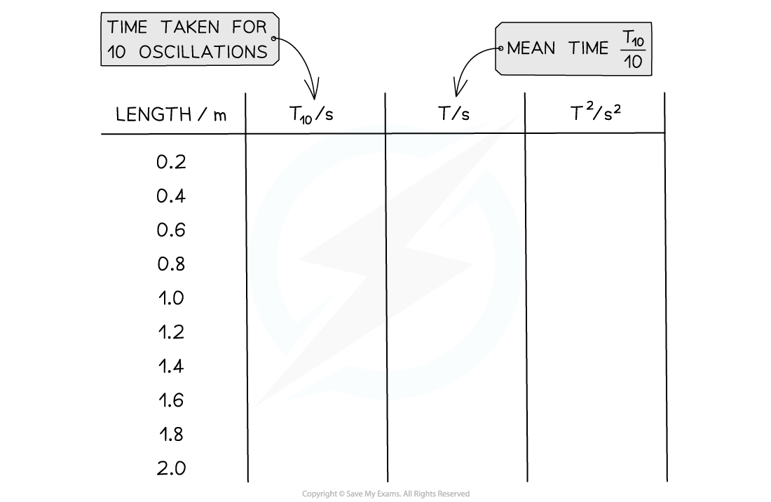 6.2.8-Pendulum-Example-Table