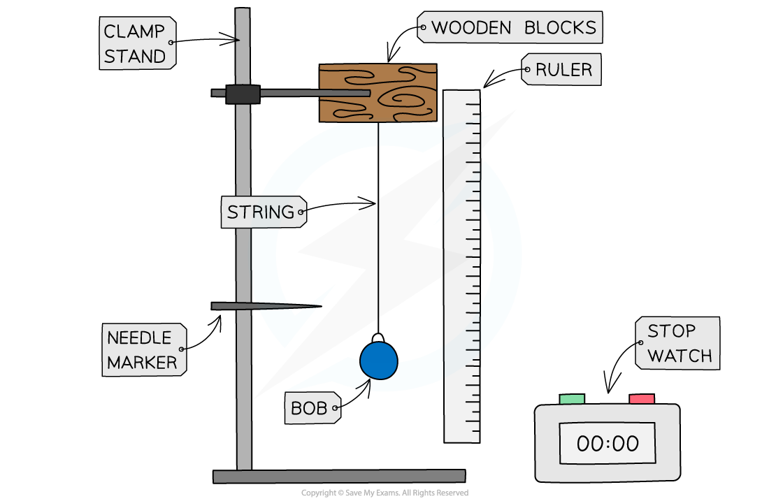 aqa-a-level-physics-6-2-8-required-practical-investigating-shm