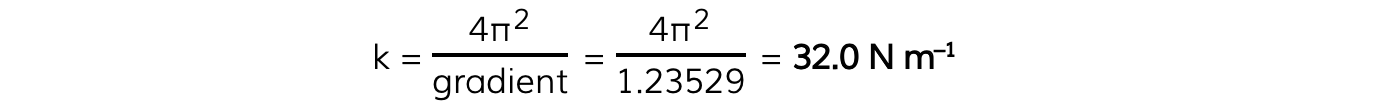 6.2.8-SHM-Final-Answer-WE