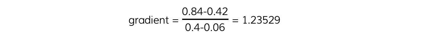 6.2.8-SHM-Gradient-Equation-WE