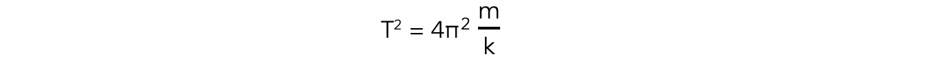 6.2.8-T%5E2-Mass-Spring-Equation