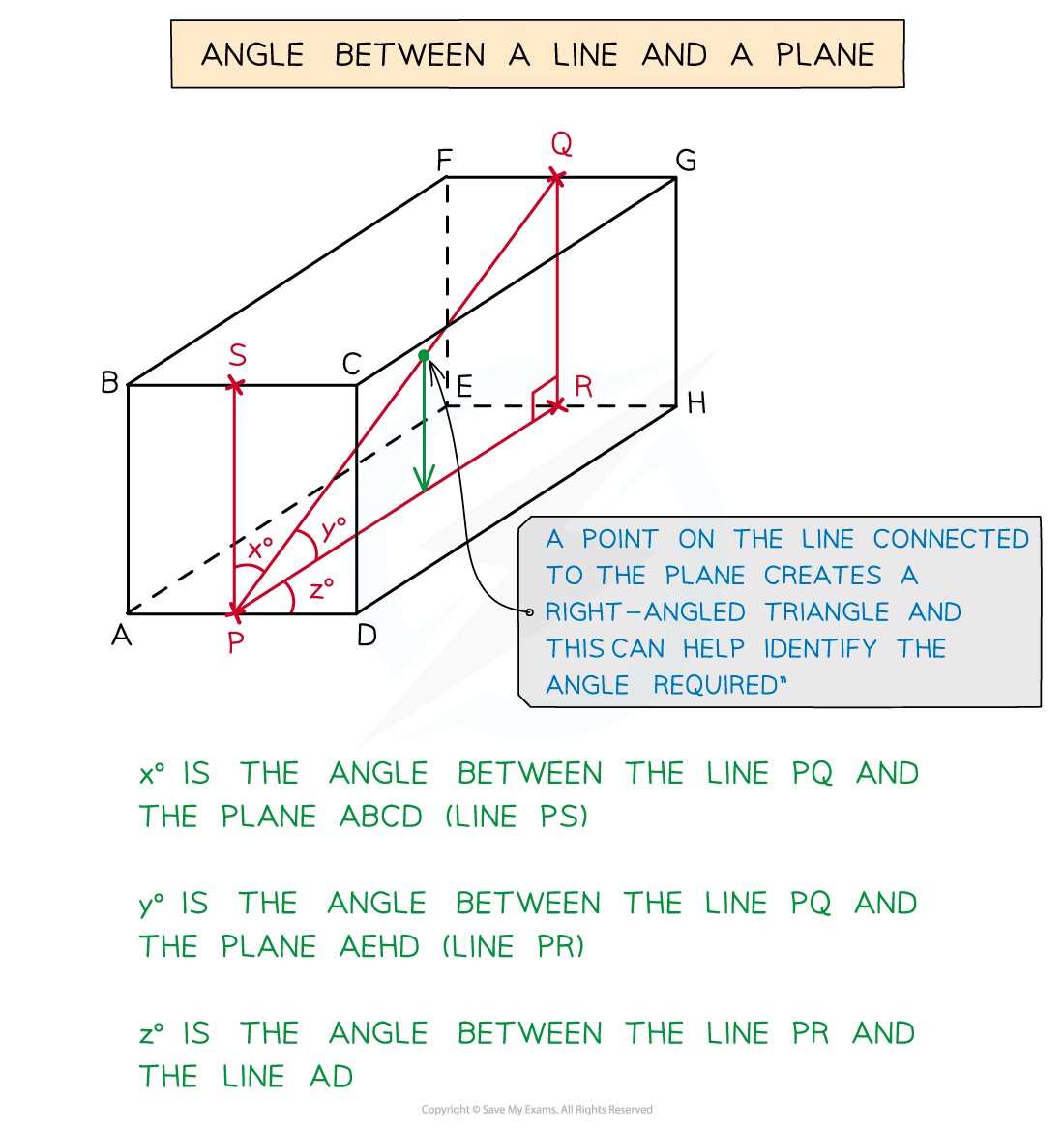 6.5.1-3DPythagTrig-Notes-fig6