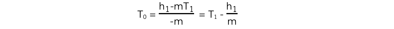 6.5.6-Absolute-Zero-Equation