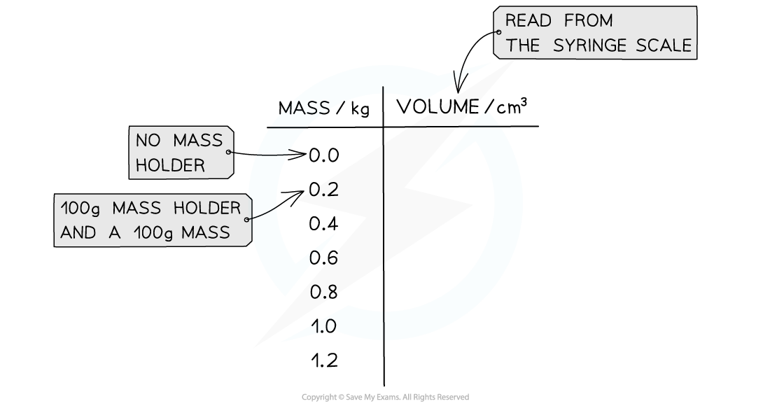 6.5.6-Boyles-Example-Table-of-Results-1