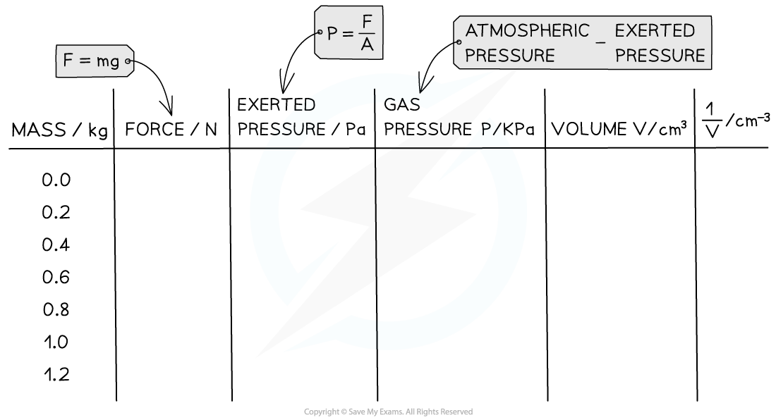 6.5.6-Boyles-Example-Table-of-Results-2