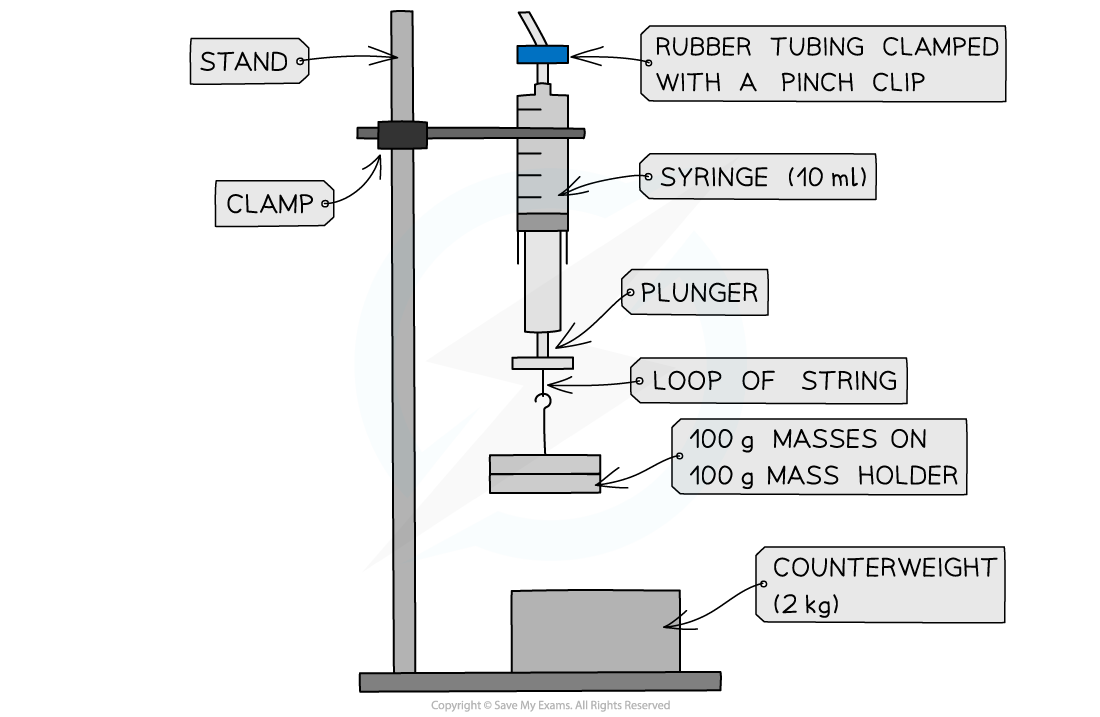 6.5.6-Boyles-Law-Apparatus