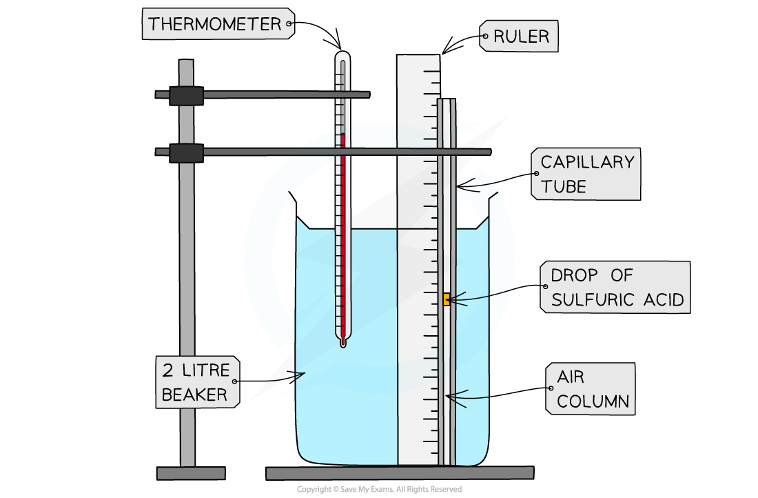 6.5.6-Charles-Law-Apparatus