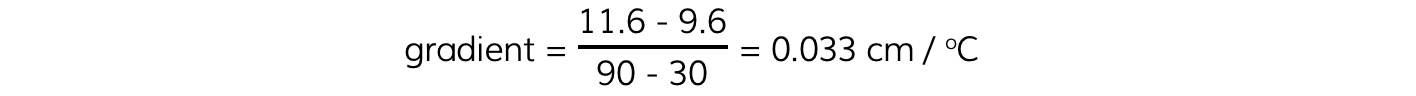 6.5.6-Worked-Example-Step-2-Gradient-Equation