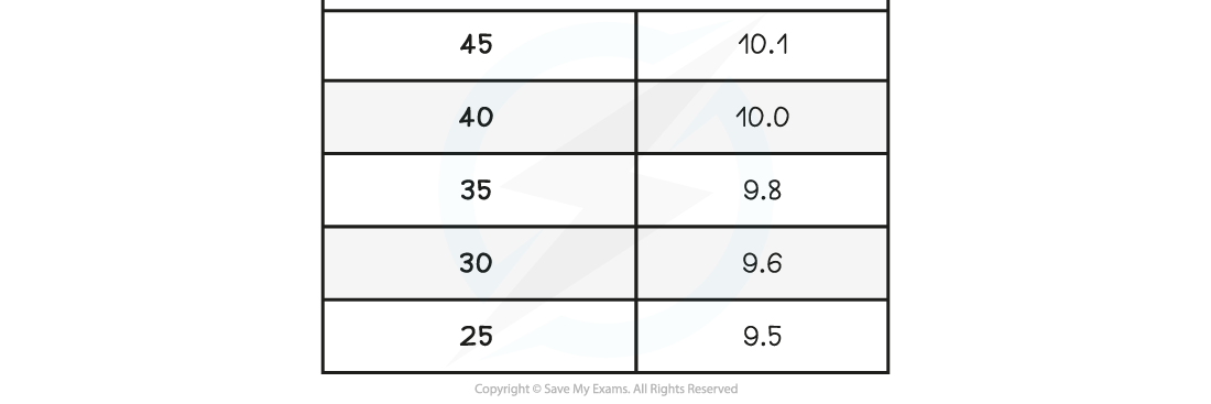 6.5.6-Worked-Example-Table-Question-2_1