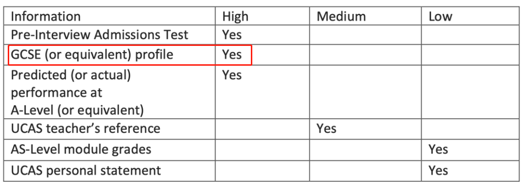 被LSE发拒信，竟然是因为缺少了这份成绩