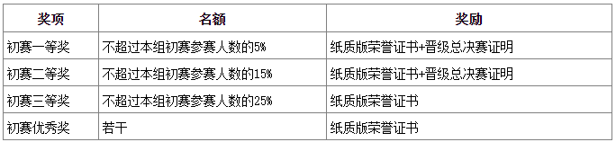 2022年第五届华教杯全国大学生数学学术活动