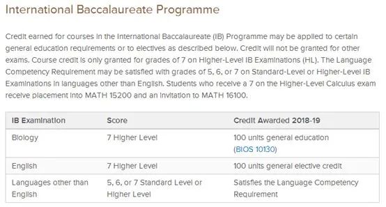 全球TOP院校IB、AP、A-Level成绩要求汇总！
