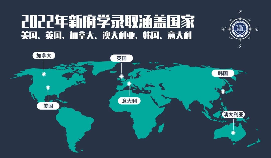 北京市新府学外国语学校2022届毕业生录取结果公布！