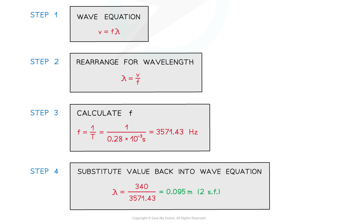 aqa-a-level-physics-3-1-1-progressive-waves