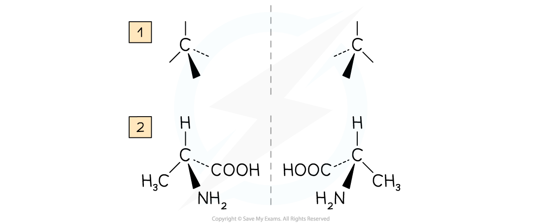 7.1.2-drawing-optical-Isomers