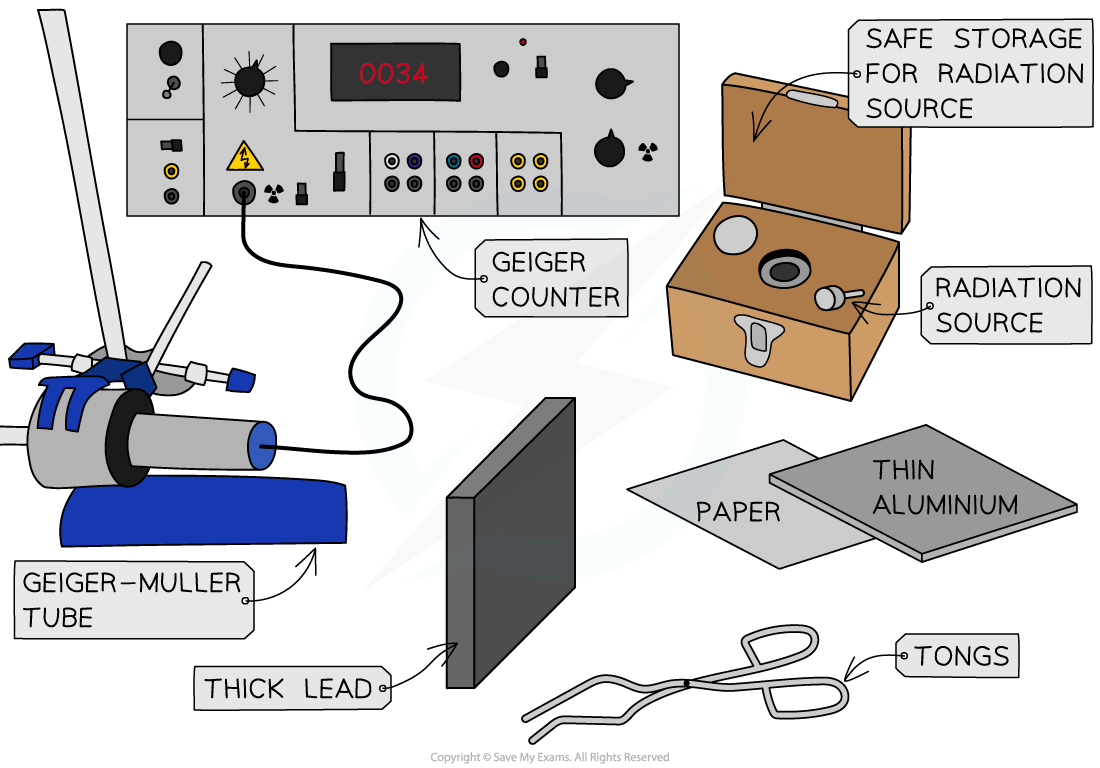 7.1.4-Investigating-Radiation-Apparatus