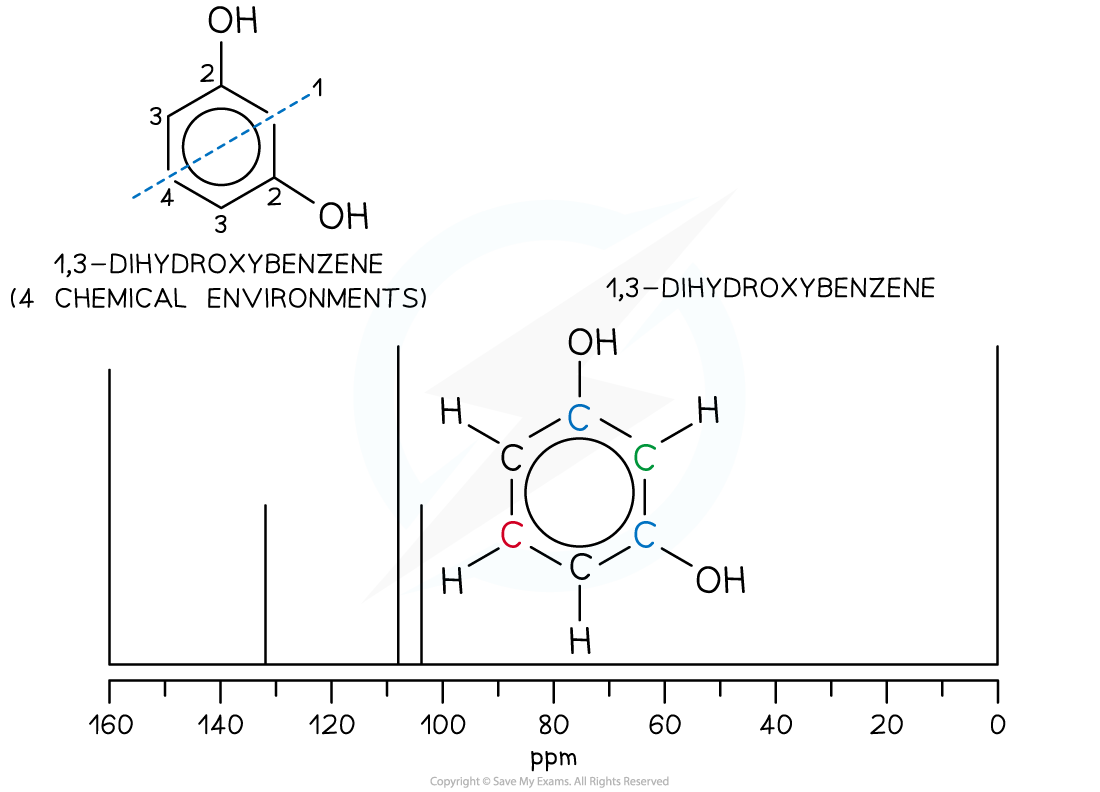 7.10.3-Worked-example-13-dihydroxybenzene