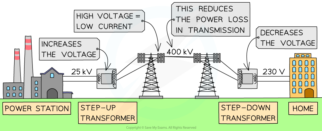 7.10.5-Power-Loss-National-Grid