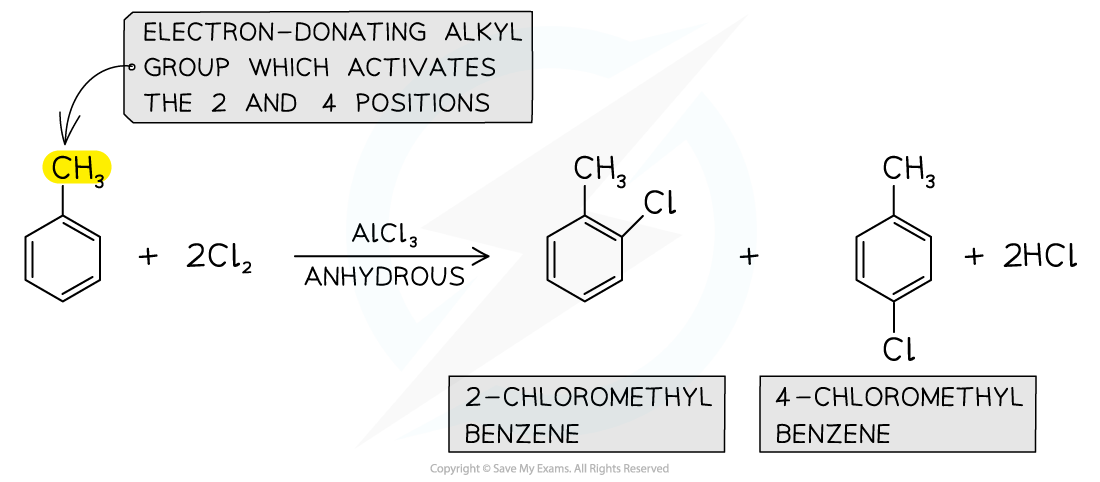 7.2-Hydrocarbons-Halogenation-of-Alkylarenes