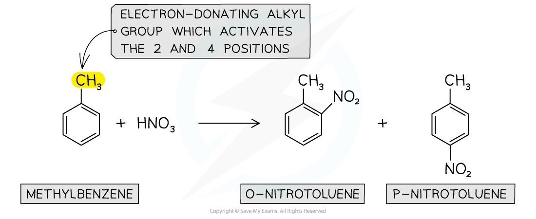 7.2-Hydrocarbons-Nitration-of-Alkylarenes-