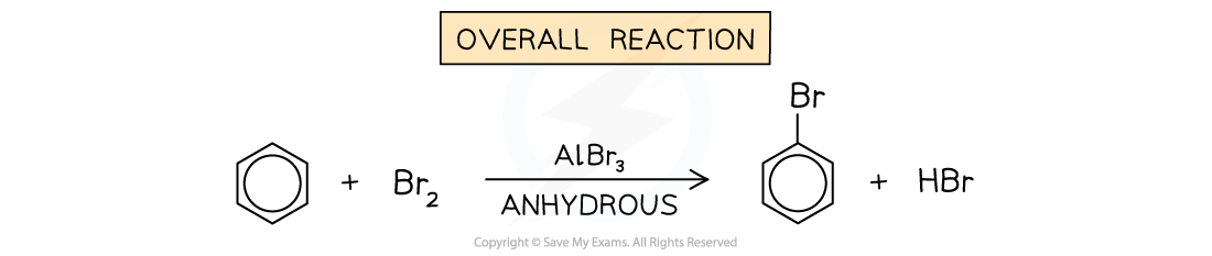 7.2-Hydrocarbons-Overall-Halogenation