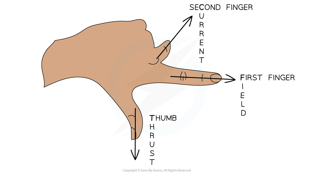 7.2.3-WE-Flemings-LHR-Answer-Image