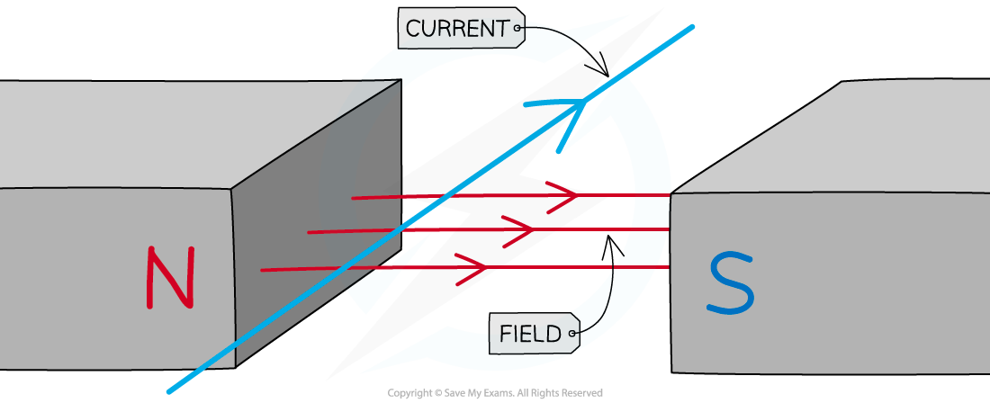 7.2.3-WE-Flemings-LHR-Question-Image